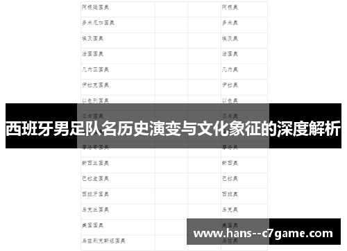 西班牙男足队名历史演变与文化象征的深度解析 西班牙男足队名历史演变与文化象征的深度解析