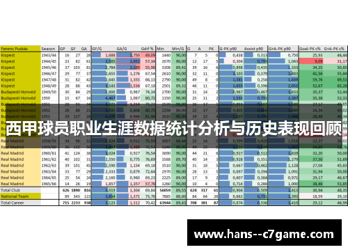西甲球员职业生涯数据统计分析与历史表现回顾