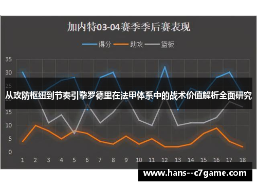 从攻防枢纽到节奏引擎罗德里在法甲体系中的战术价值解析全面研究 从攻防枢纽到节奏引擎罗德里在法甲体系中的战术价值解析全面研究