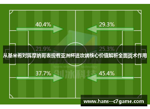 从基米希对阵摩纳哥表现看亚洲杯进攻端核心价值解析全面战术作用 从基米希对阵摩纳哥表现看亚洲杯进攻端核心价值解析全面战术作用